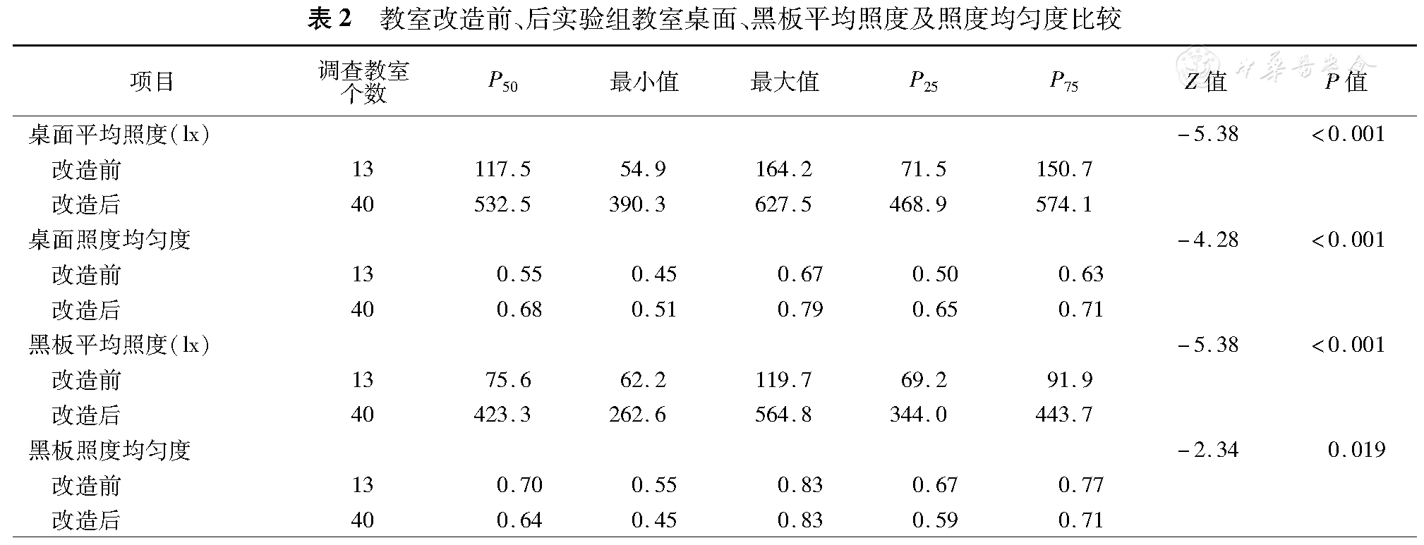 0253-9624-49-02-010-T002.png 0253-9624-49-02-010-T002.png